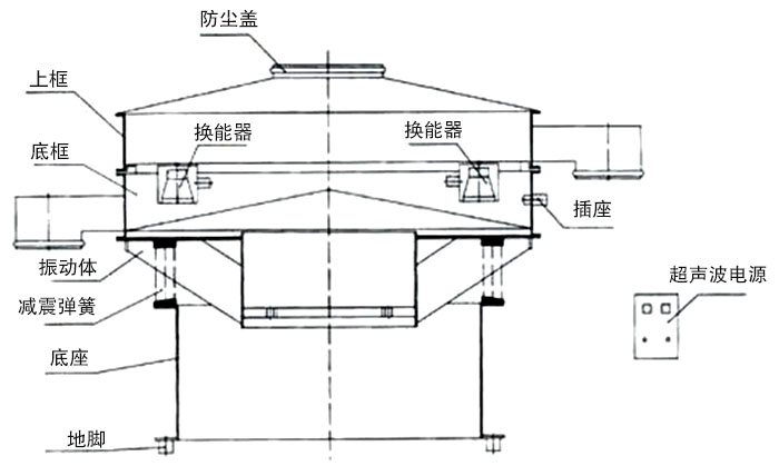 超声波振动筛原理